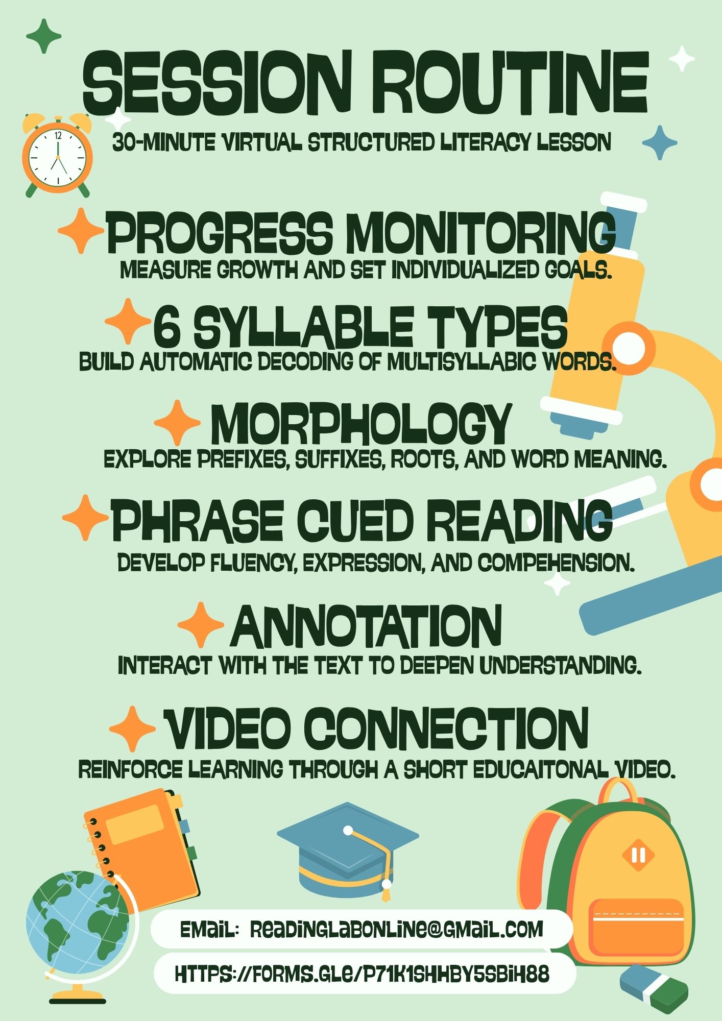 This infographic titled 'Session Routine: 30-Minute Virtual Structured Literacy Lesson' features a light green background and lists six steps for a literacy session, each marked by a star icon: Progress Monitoring to measure growth, 6 Syllable Types for decoding, Morphology for word study, Phrase Cued Reading for fluency, Annotation for text interaction, and a Video Connection for reinforcement. Decorative icons including an alarm clock, microscope, notebook, globe, graduation cap, and backpack surround the text, while the bottom of the image provides contact information at ReadingLabOnline@gmail.com and a registration link at https://forms.gle/p71k1shhby5sbih88.